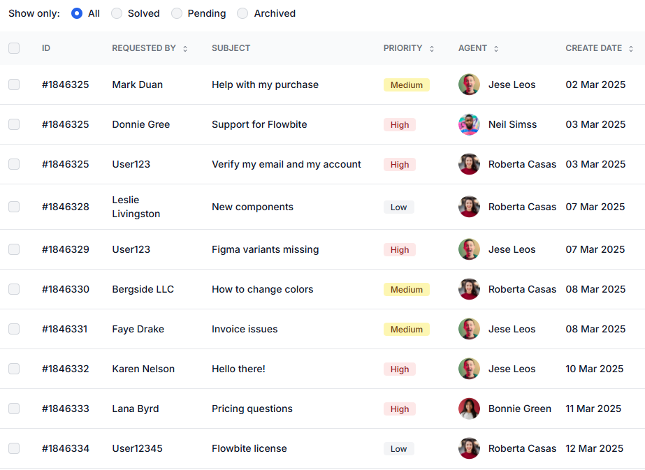 Les outils déconnectés et les processus manuels ralentissent tout