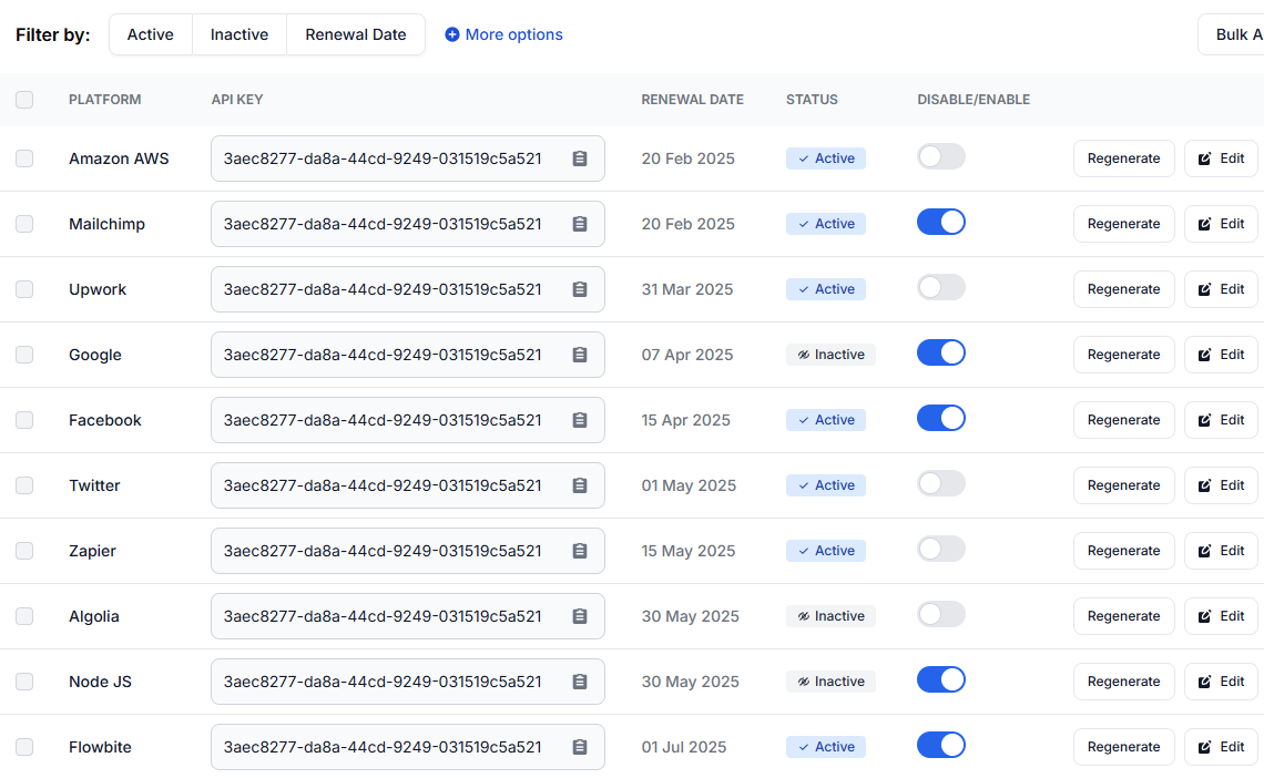 Fonctionnalités pilotées par l'IA pour les applications SaaS