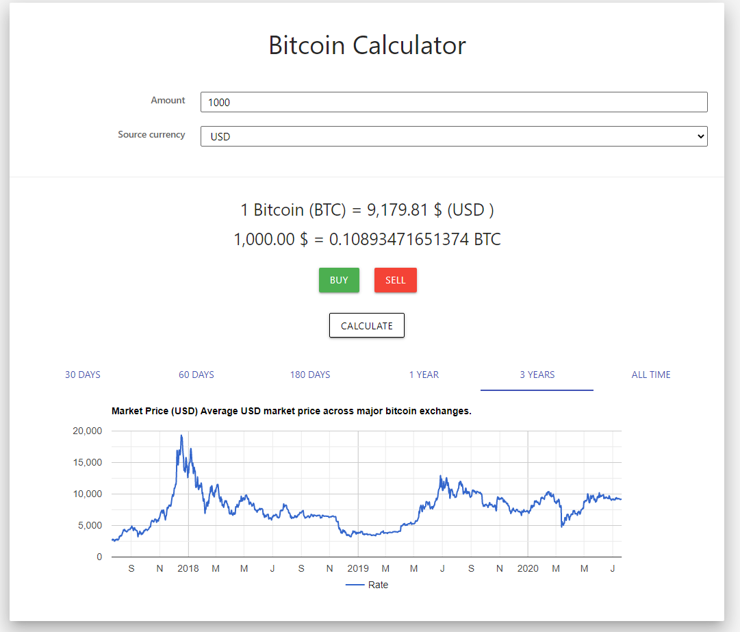 Version ultérieure du calculateur avec mise en page améliorée, sélecteur d'échange, et onglets de graphiques