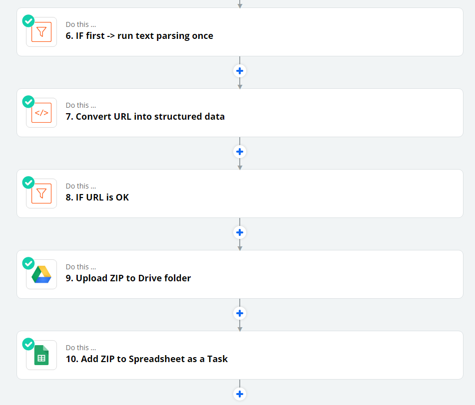 Représentation visuelle du flux de travail dans Zapier utilisé pour le projet – détaillant les étapes de l'analyse des e-mails à l'envoi de fichiers, la création de tâches et l'enregistrement sur tableur.