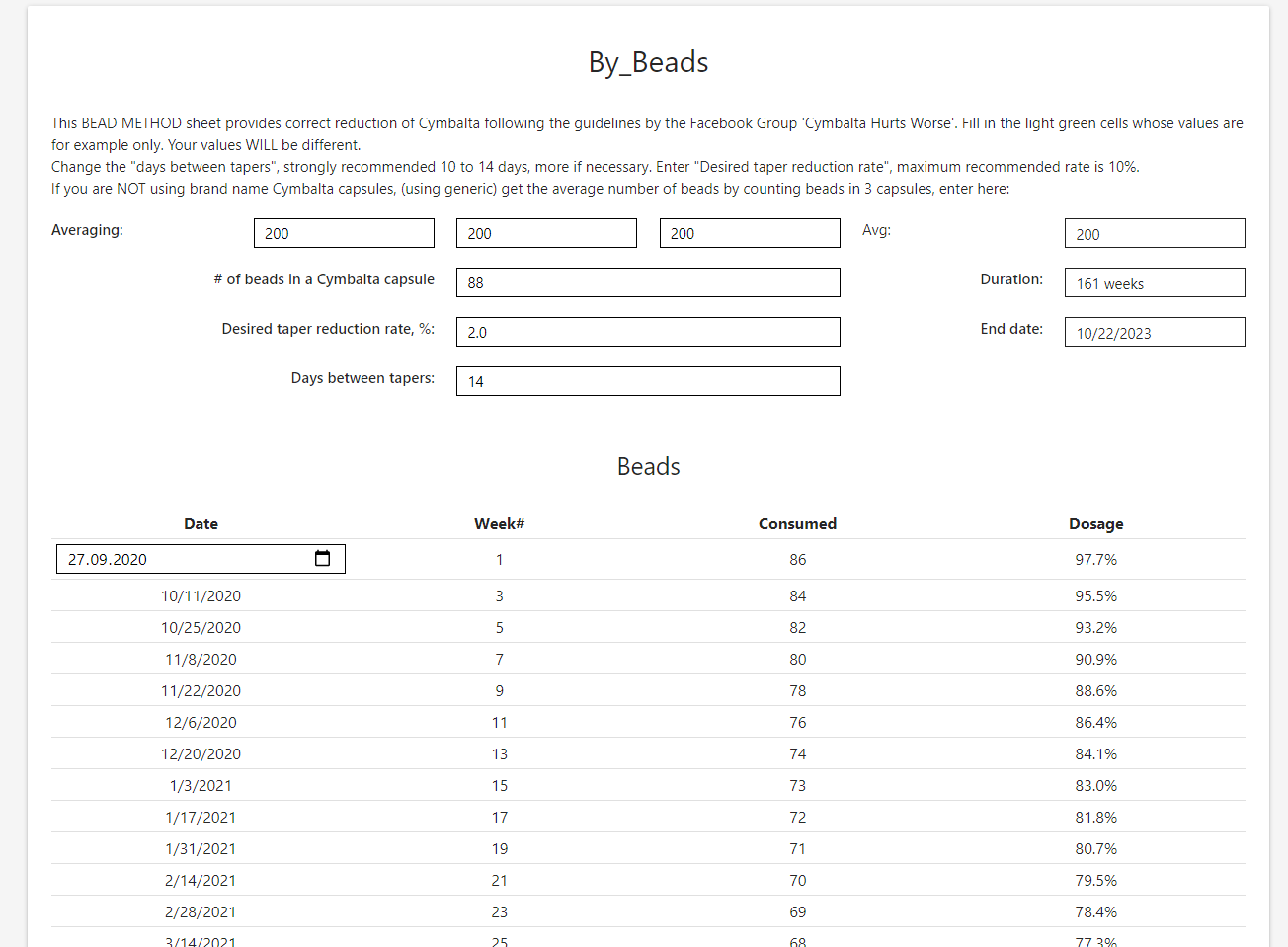 Interface initiale du calculateur montrant les valeurs d'entrée de réduction et le tableau des dosages générés.