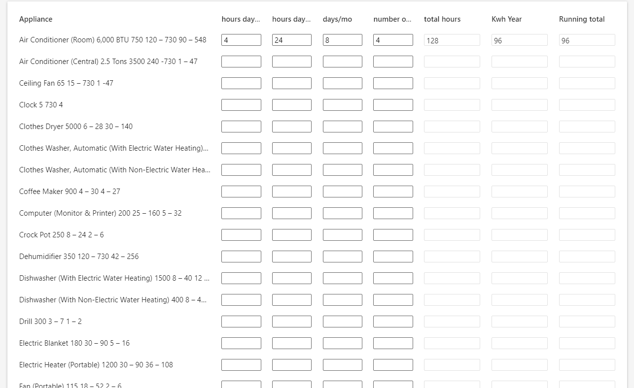 Version initiale de la mise en page du calculateur montrant les colonnes avant ajustements.